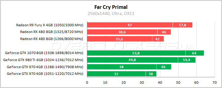 AMD Radeon RX 480