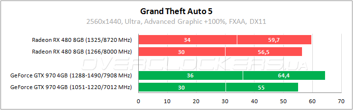 AMD Radeon RX 480