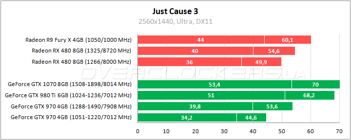 AMD Radeon RX 480