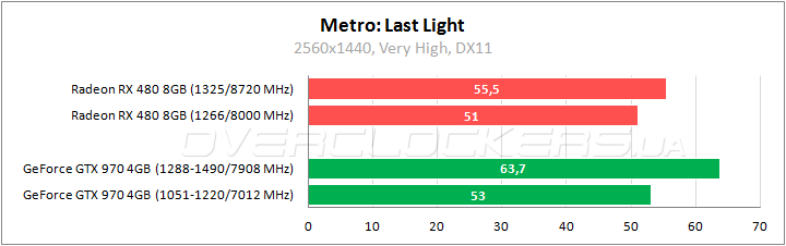 AMD Radeon RX 480