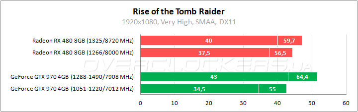 AMD Radeon RX 480