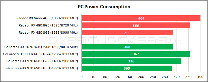 AMD Radeon RX 480