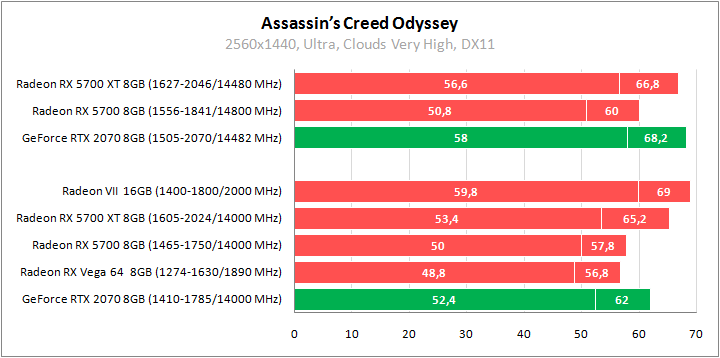 Тестирование видеокарт MSI Radeon RX 5700 XT и MSI Radeon RX 5700