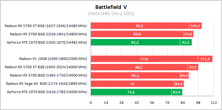 Тестирование видеокарт MSI Radeon RX 5700 XT и MSI Radeon RX 5700