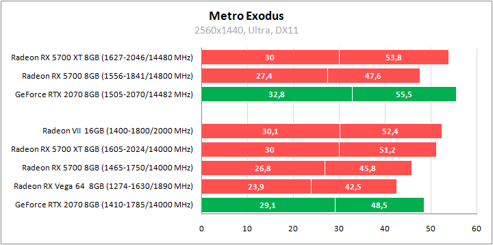 Тестирование видеокарт MSI Radeon RX 5700 XT и MSI Radeon RX 5700