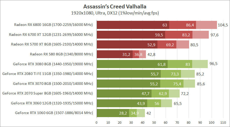 Assassin’s Creed Valhalla