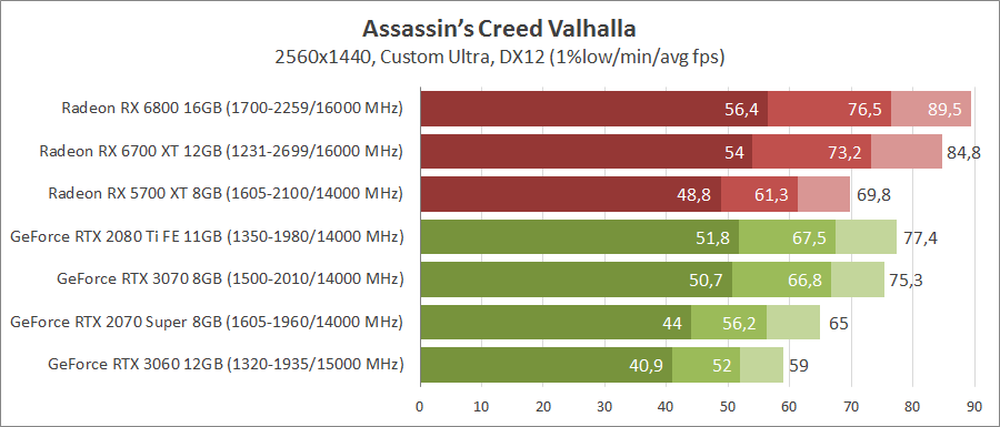 Assassin’s Creed Valhalla