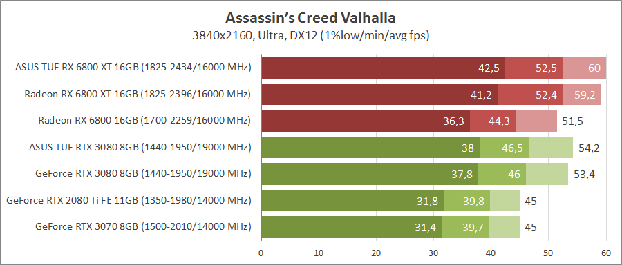 Assassin’s Creed Valhalla