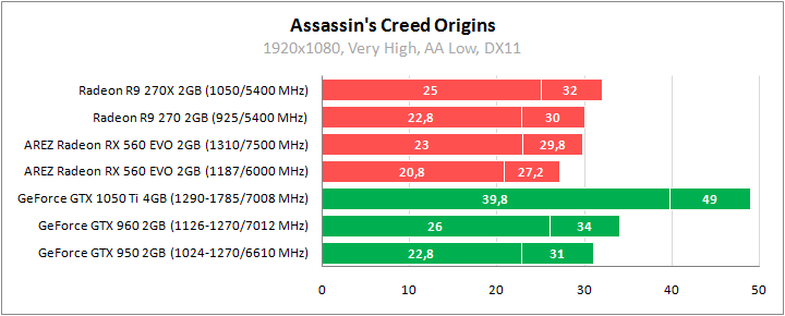 ASUS AREZ-RX560-O2G-EVO