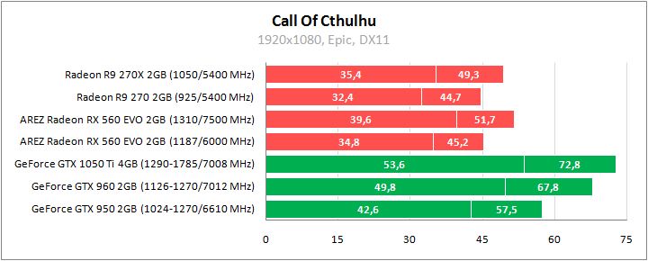 ASUS AREZ-RX560-O2G-EVO