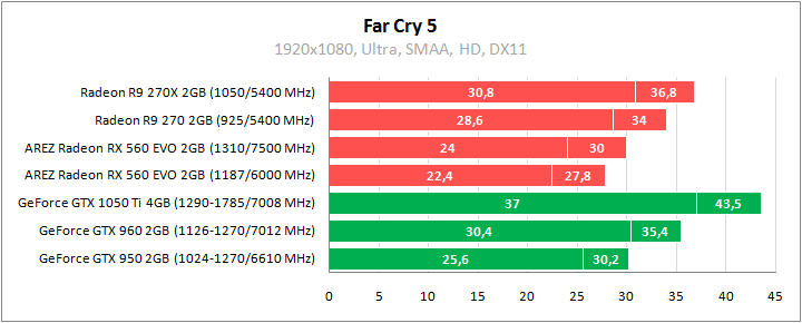 ASUS AREZ-RX560-O2G-EVO