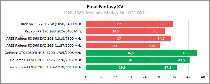 ASUS AREZ-RX560-O2G-EVO