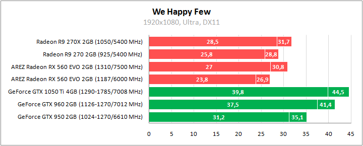 ASUS AREZ-RX560-O2G-EVO