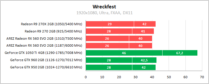 ASUS AREZ-RX560-O2G-EVO