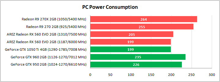 ASUS AREZ-RX560-O2G-EVO