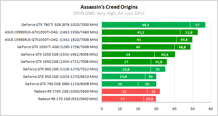 ASUS CERBERUS-GTX1050TI-O4G