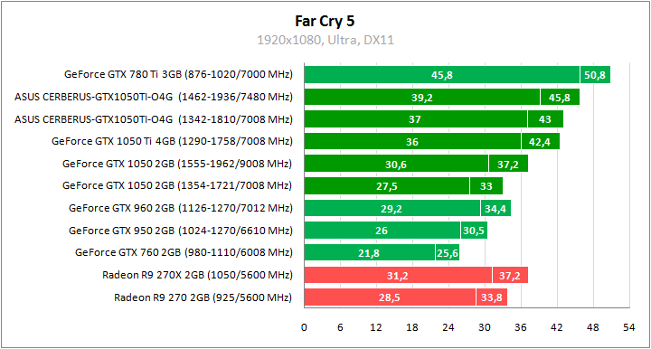 ASUS CERBERUS-GTX1050TI-O4G