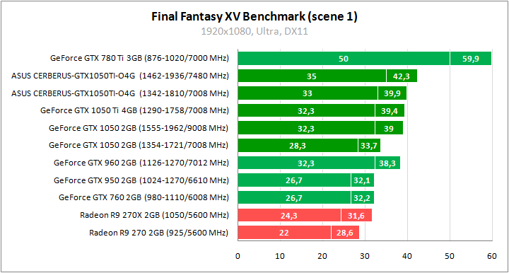 ASUS CERBERUS-GTX1050TI-O4G