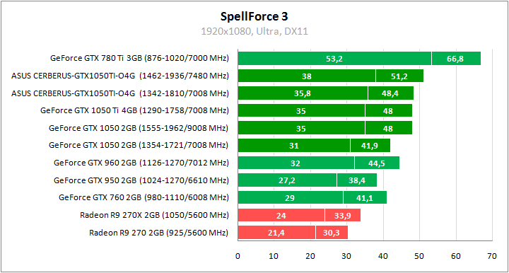 ASUS CERBERUS-GTX1050TI-O4G