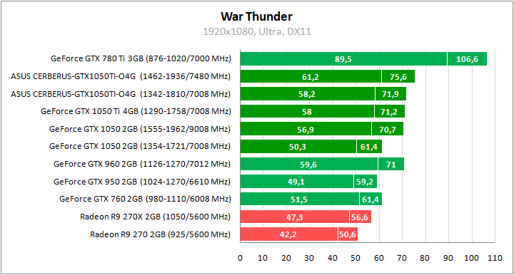 ASUS CERBERUS-GTX1050TI-O4G