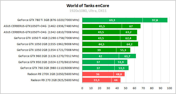 ASUS CERBERUS-GTX1050TI-O4G