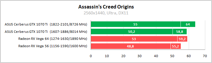 ASUS CERBERUS-GTX1070TI-A8G