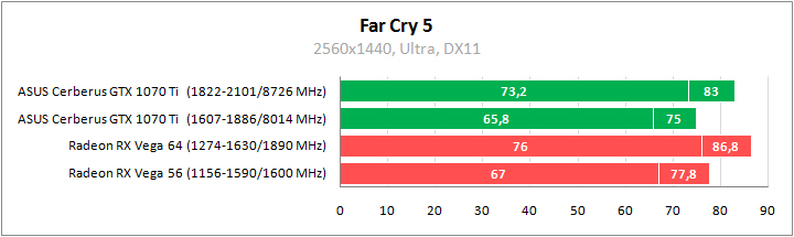 ASUS CERBERUS-GTX1070TI-A8G