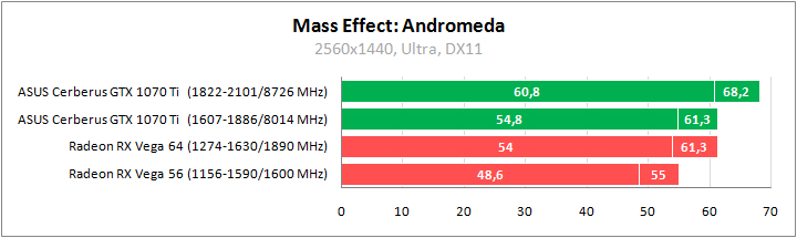 ASUS CERBERUS-GTX1070TI-A8G