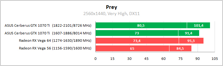 ASUS CERBERUS-GTX1070TI-A8G