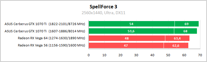 ASUS CERBERUS-GTX1070TI-A8G