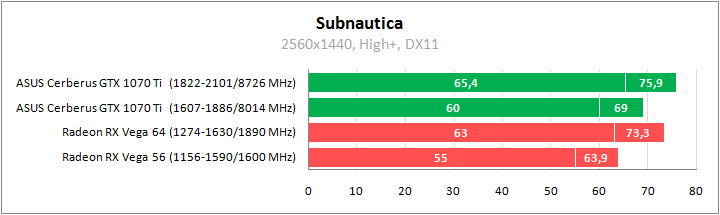 ASUS CERBERUS-GTX1070TI-A8G