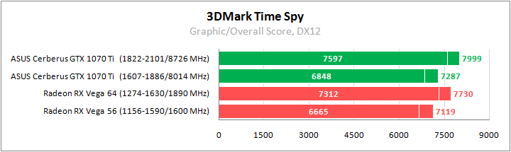 ASUS CERBERUS-GTX1070TI-A8G