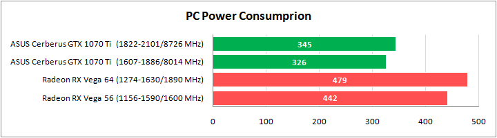 ASUS CERBERUS-GTX1070TI-A8G