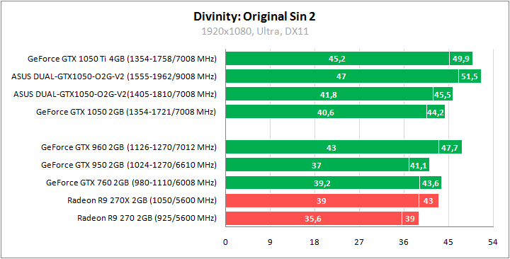 ASUS DUAL-GTX1050-O2G-V2