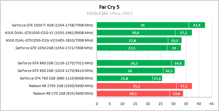 ASUS DUAL-GTX1050-O2G-V2