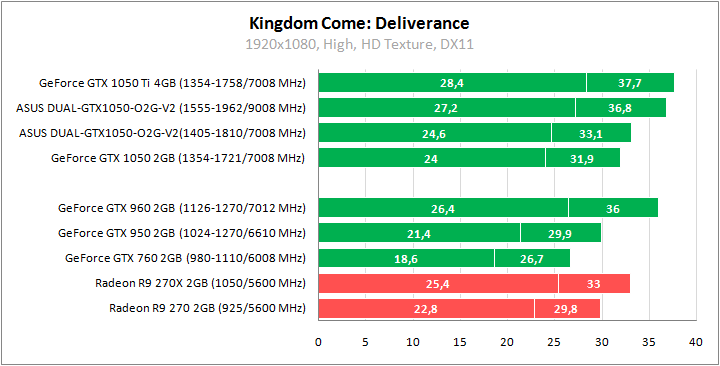 ASUS DUAL-GTX1050-O2G-V2