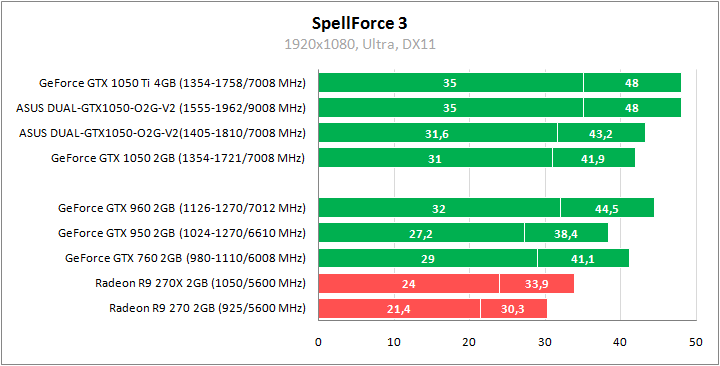 ASUS DUAL-GTX1050-O2G-V2