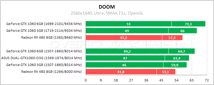 ASUS DUAL-GTX1060-O3G