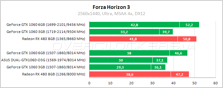 ASUS DUAL-GTX1060-O3G