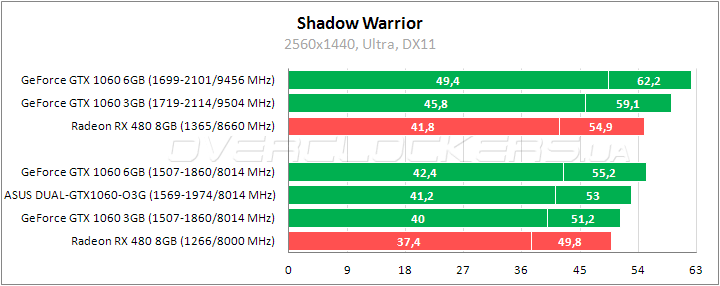 ASUS DUAL-GTX1060-O3G