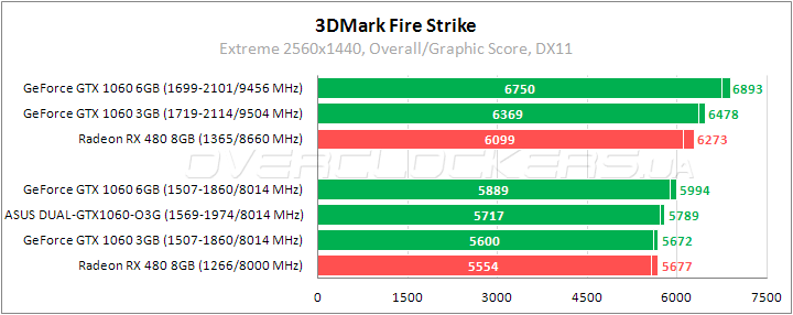 ASUS DUAL-GTX1060-O3G