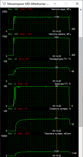 ASUS DUAL-RTX2070-O8G-MINI