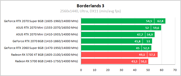 ASUS DUAL-RTX2070-O8G-MINI