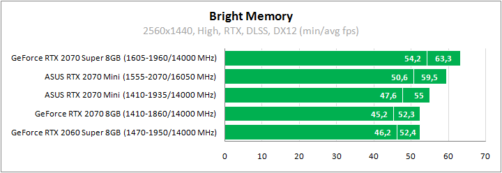 ASUS DUAL-RTX2070-O8G-MINI