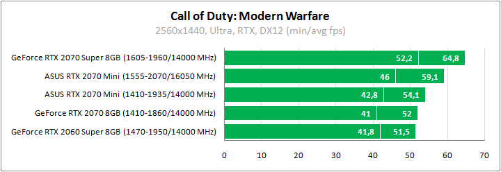 ASUS DUAL-RTX2070-O8G-MINI