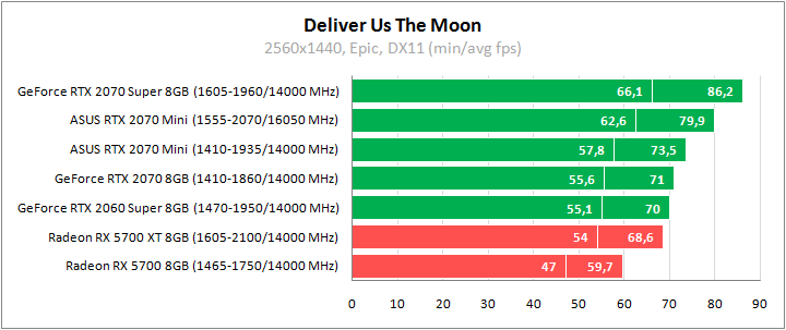 ASUS DUAL-RTX2070-O8G-MINI