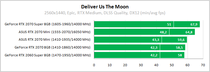 ASUS DUAL-RTX2070-O8G-MINI