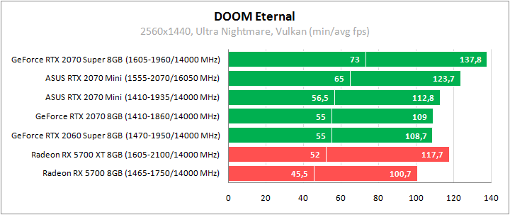 ASUS DUAL-RTX2070-O8G-MINI