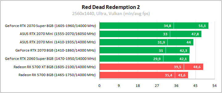 ASUS DUAL-RTX2070-O8G-MINI