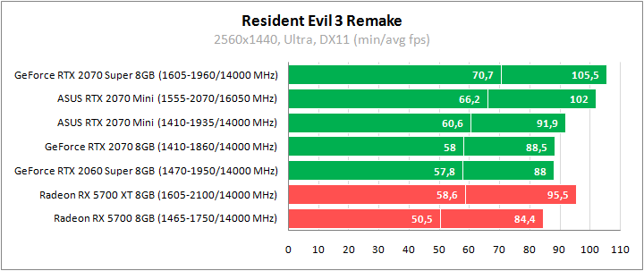 ASUS DUAL-RTX2070-O8G-MINI